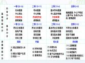 2024届高考语文复习：议论文主体段落写作 课件