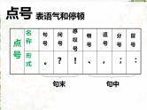 2025届高考语文一轮专项复习课件：正确使用标点符号