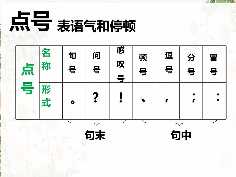 2025届高考语文一轮专项复习课件：正确使用标点符号第4页