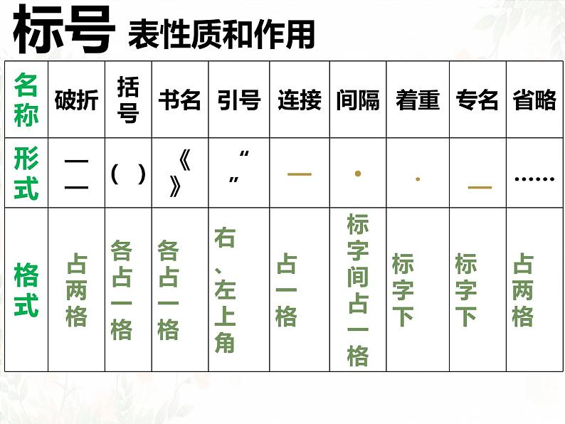 2025届高考语文一轮专项复习课件：正确使用标点符号第6页