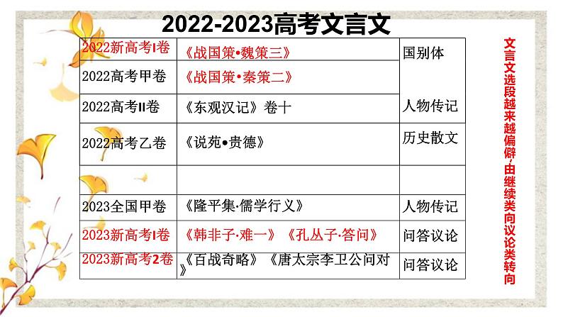 2025届高三语文一轮复习学法指导 课件第4页