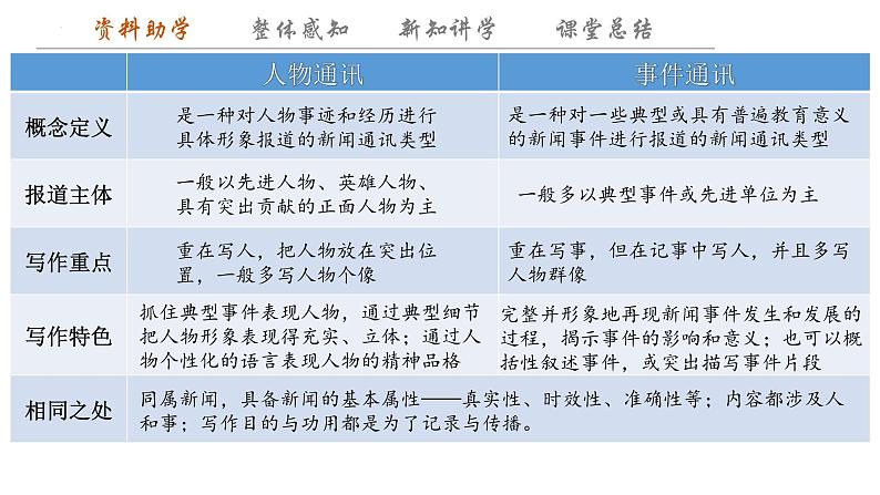 4+《在民族复兴的历史丰碑上——2020中国抗疫记》+课件+2023-2024学年统编版高中语文选择性必修上册第8页