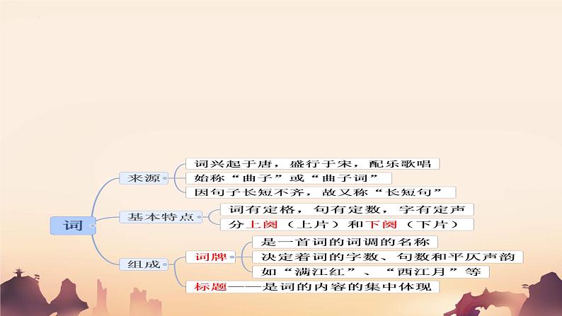 1.《沁园春•长沙+》课件+2023-2024学年统编版高中语文必修上册 (2)第3页