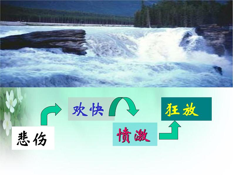 古诗词诵读《将进酒》课件+2023-2024学年统编版高中语文选择性必修上册第8页