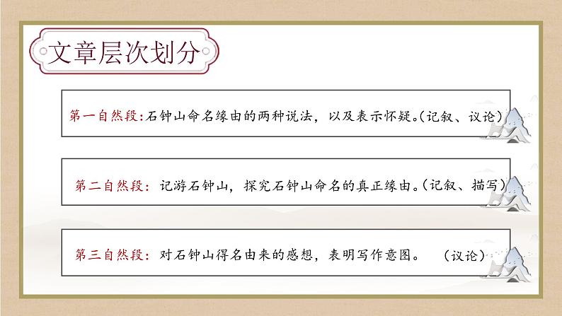 12.《石钟山记》课件+2023-2024学年统编版高中语文选择性必修下册第3页