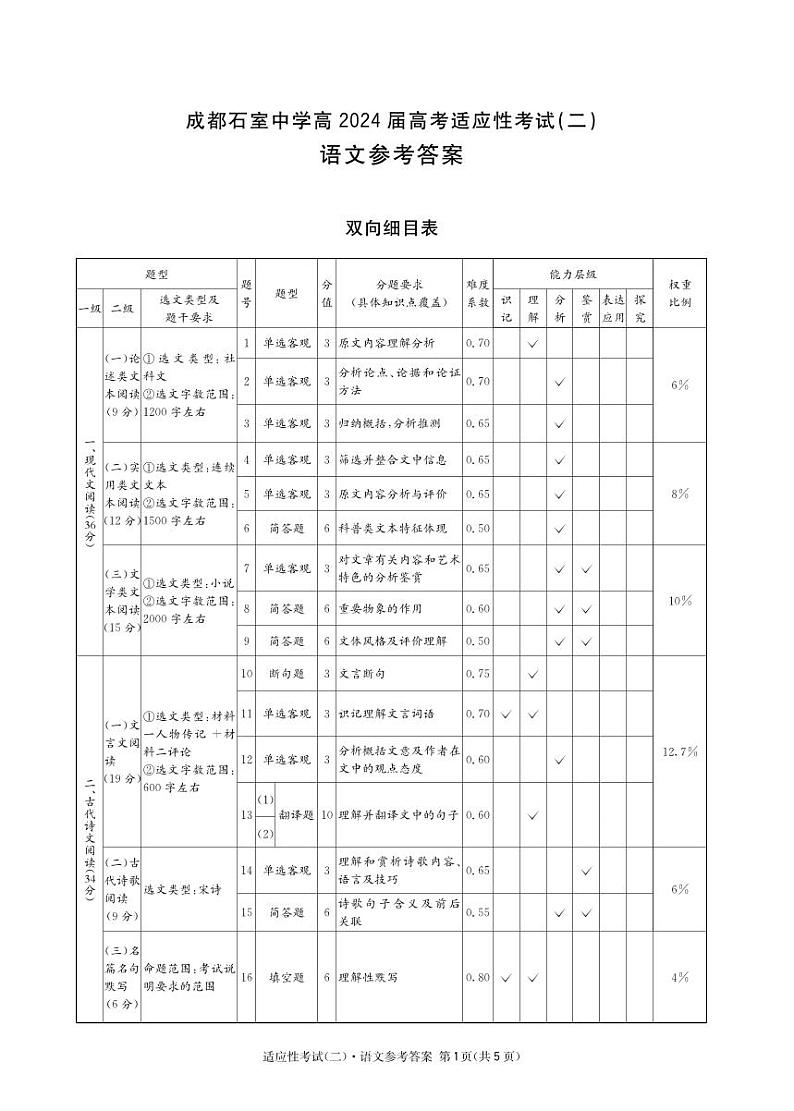 2024成都石室中学高三下学期高考适应性考试（二）语文含答案01