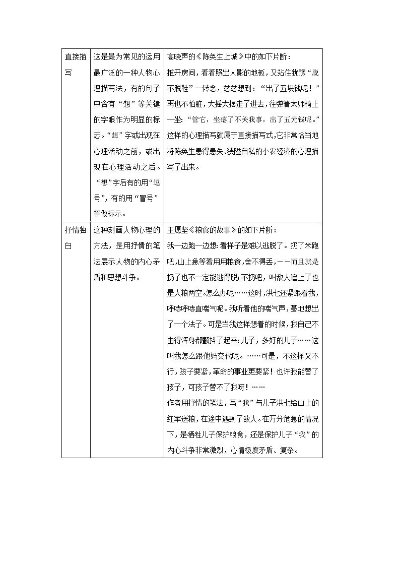 第三单元 单元研习任务之《梳理心理描写,分析技巧作用》教案 统编版高中语文选择性必修上册03