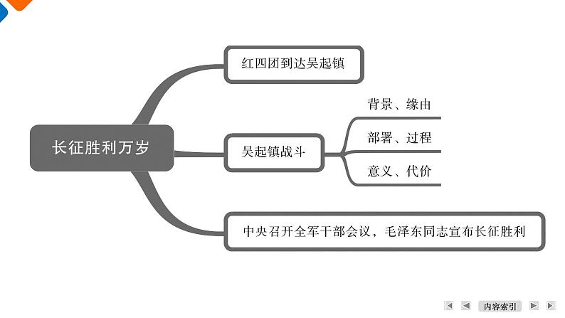 第1单元　2. 长征胜利万岁（活动单）第8页