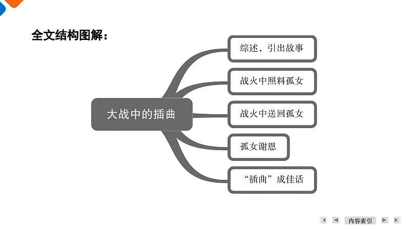 第1单元　2. 大战中的插曲（活动单）第5页