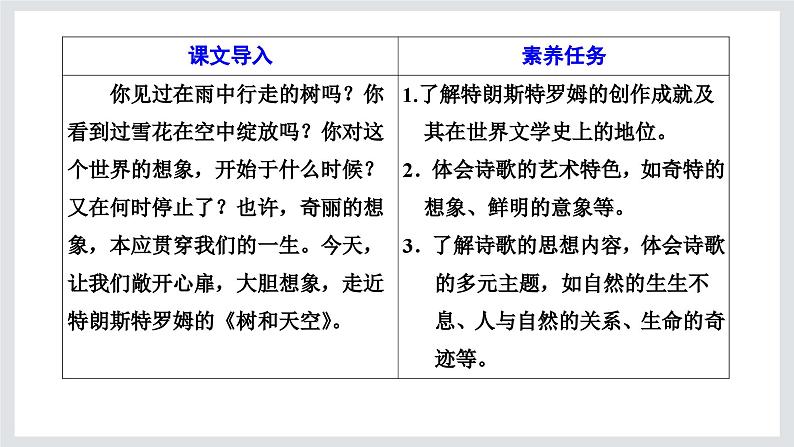 树和天空课件第2页