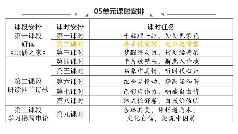 《玩偶之家（节选）》课件4第2页