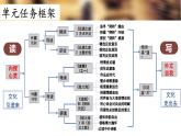 《玩偶之家（节选）》课件4