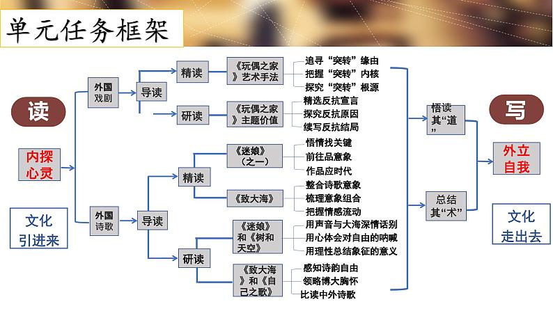 《玩偶之家（节选）》课件4第3页