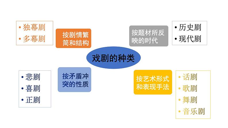 《玩偶之家（节选）》课件606