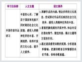 《玩偶之家（节选）》课件7