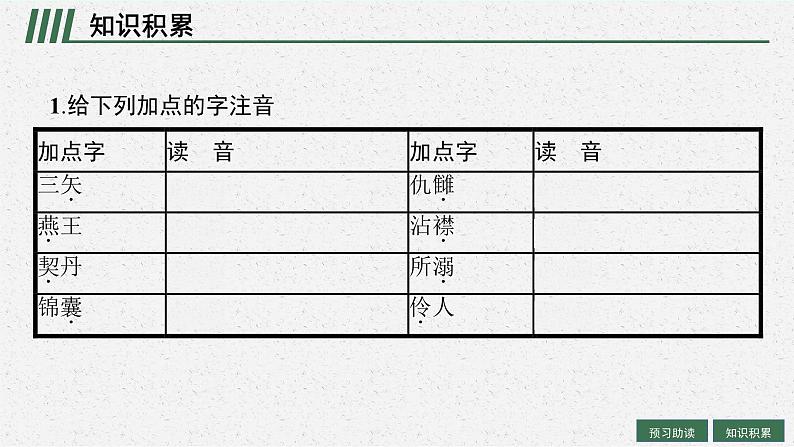 《五代史伶官传序》课件3第7页