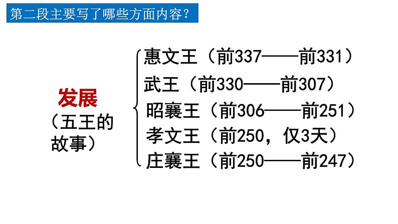 《过秦论》课件206