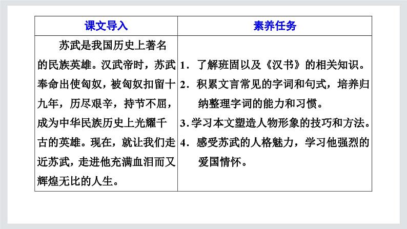 《苏武传》课件1002