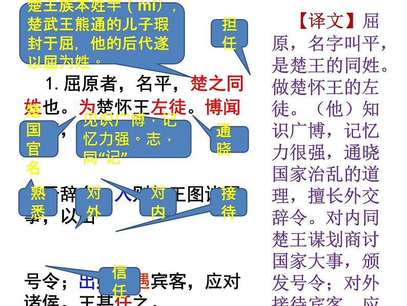 《屈原列传》课件2第6页