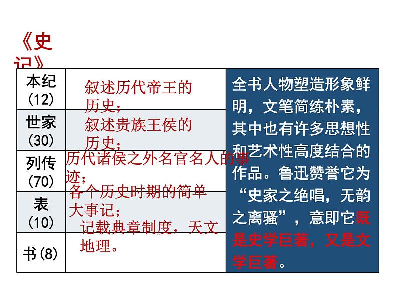 《屈原列传》课件4第3页