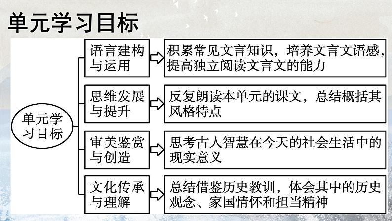 《屈原列传》课件5第2页