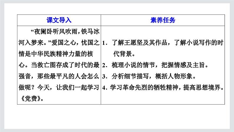 《党费》课件2第2页