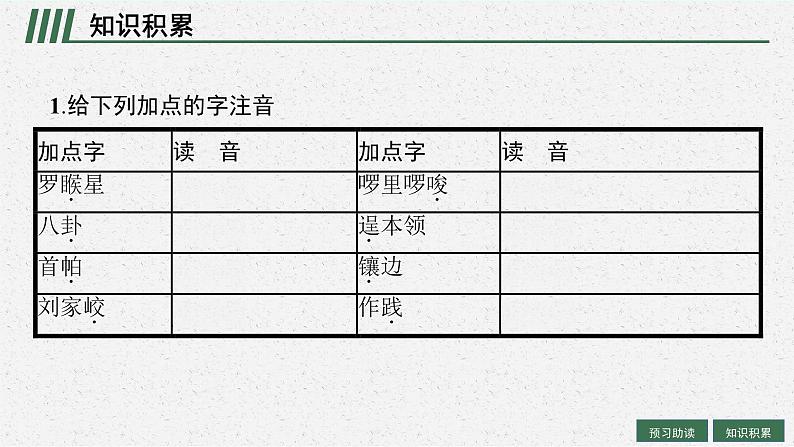 《小二黑结婚（节选）》课件3第7页