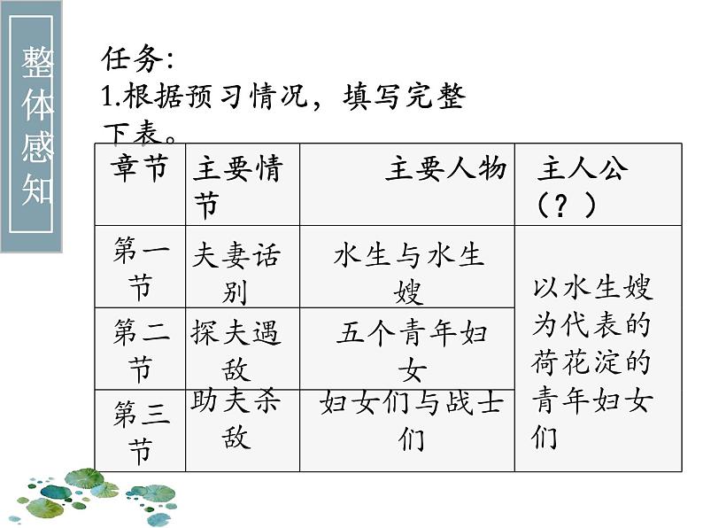 《荷花淀》课件2第6页