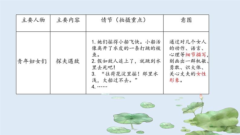 《荷花淀》课件308