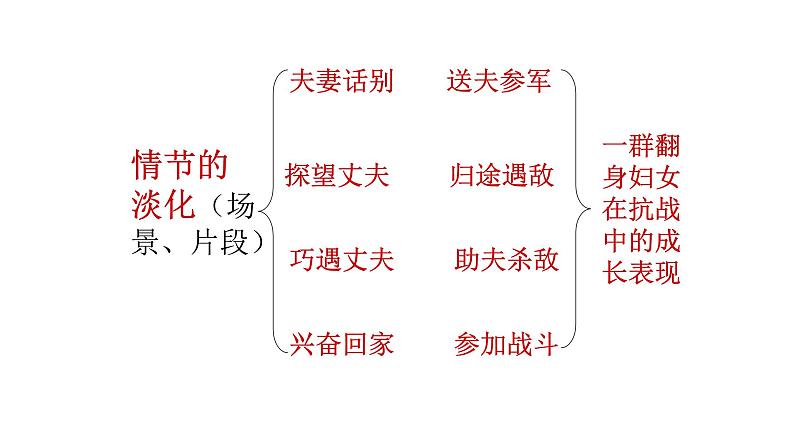 《荷花淀》课件907