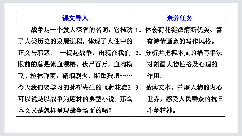 《荷花淀》课件1002