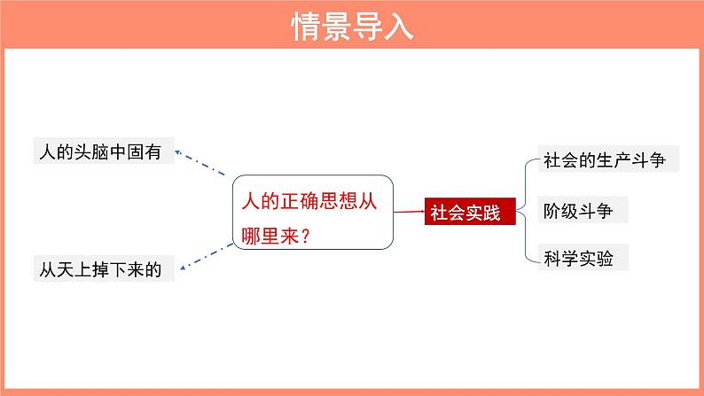 《实践是检验真理的唯一标准》课件4第1页