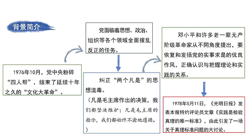 《实践是检验真理的唯一标准》课件4第7页