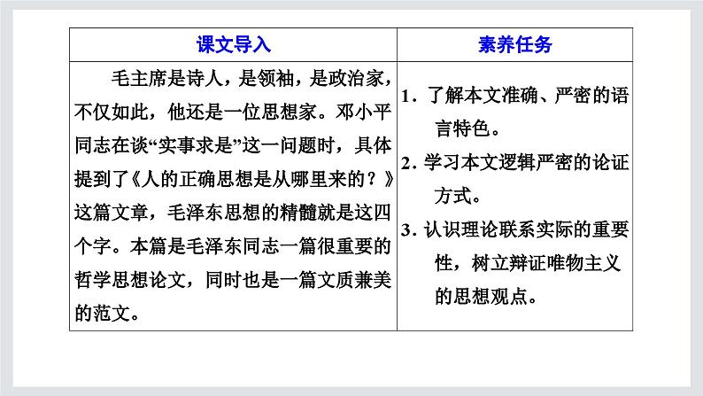 《人的正确思想是从哪里来的》课件302