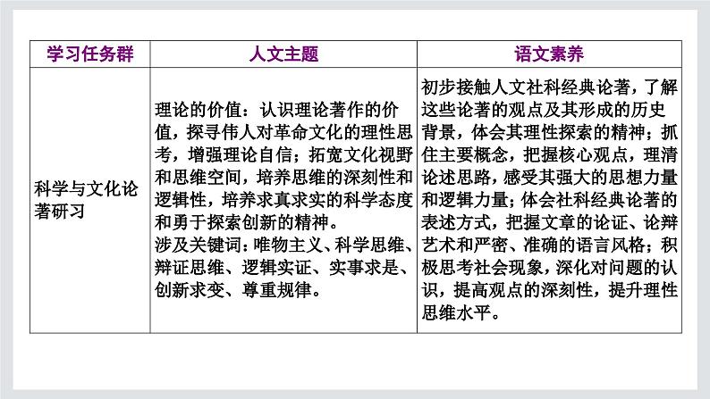 社会历史的决定性基础课件102