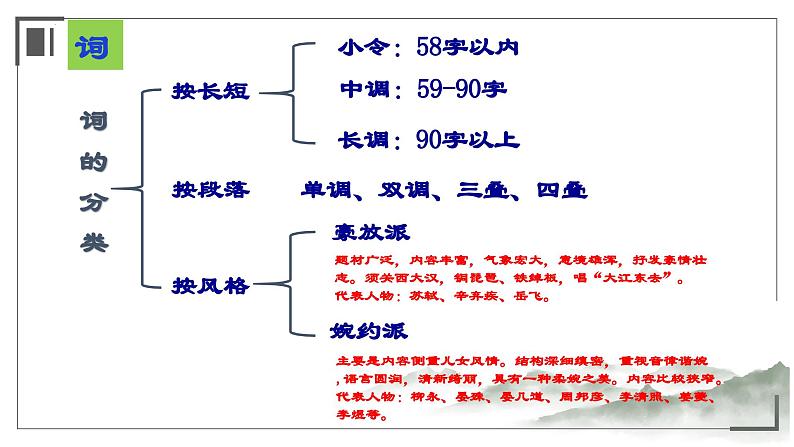 《望海潮》课件++2023-2024学年统编版高中语文选择性必修下册07