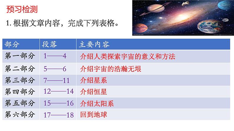 《宇宙的边疆》课件306