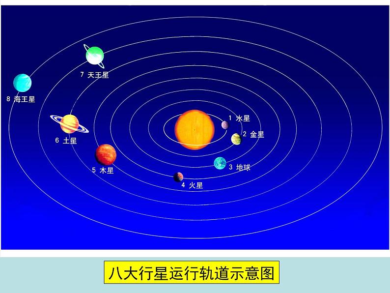 《宇宙的边疆》课件1第7页