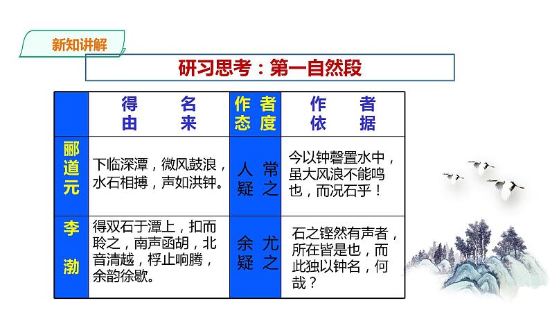 《石钟山记》课件7第6页