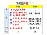 《种树郭橐驼传》课件1