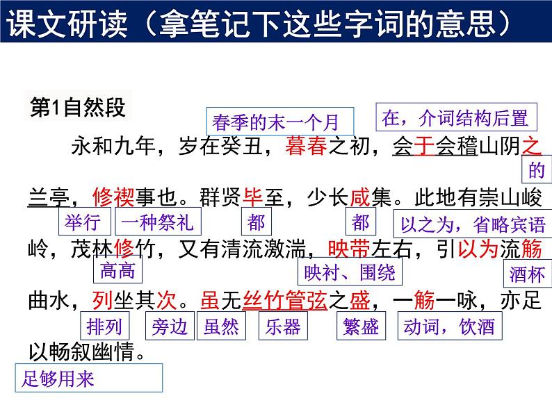 《兰亭集序》课件10第5页