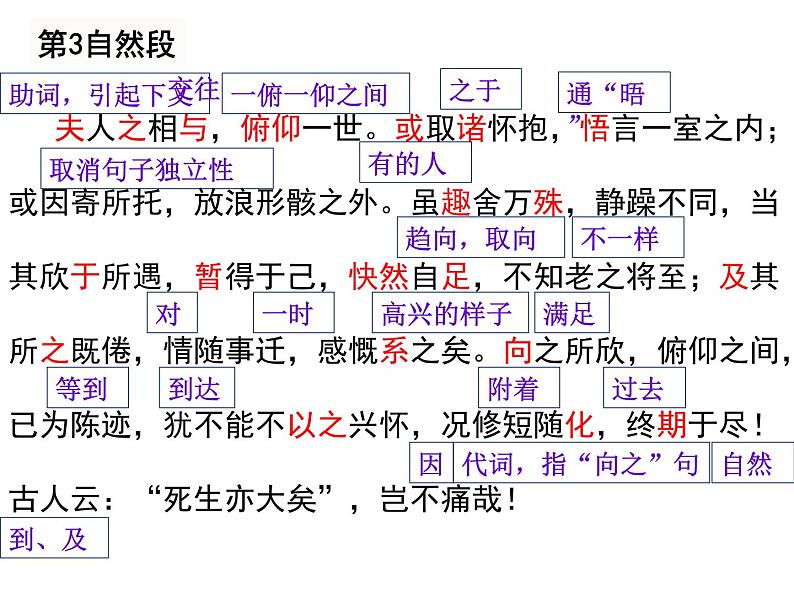 《兰亭集序》课件10第7页