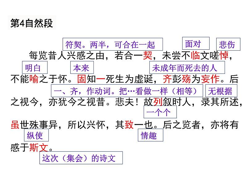 《兰亭集序》课件10第8页