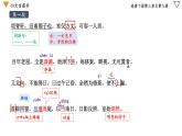 《项脊轩志》课件14