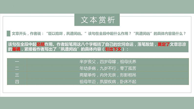 《陈情表》课件11第3页