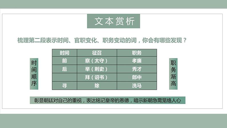 《陈情表》课件11第7页