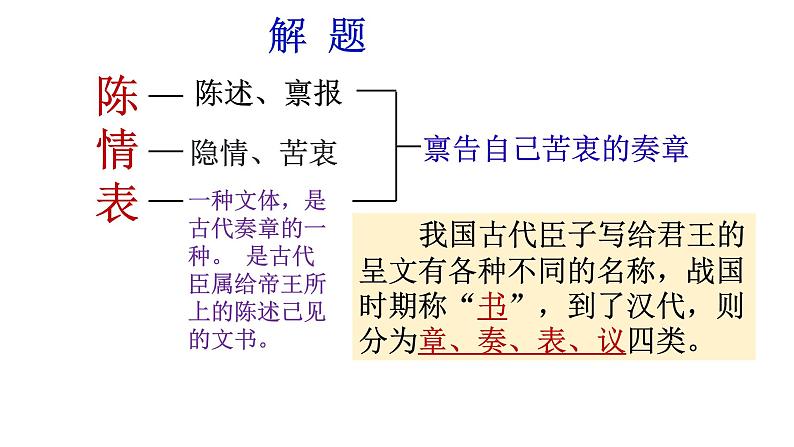 《陈情表》课件1306