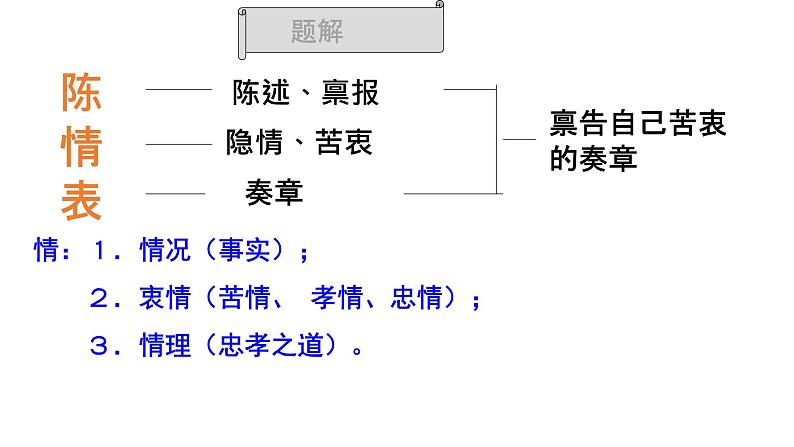 《陈情表》课件1503