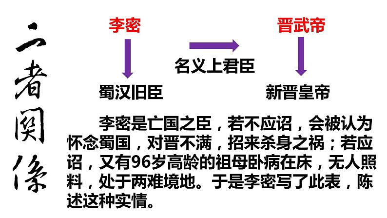 《陈情表》课件12第7页