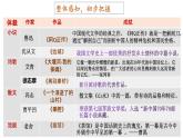《阿Q正传（节选）》课件15